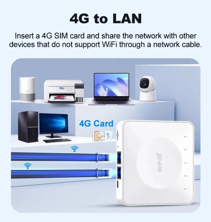Módem de Tarjeta SIM 4G LTE WiFi6, Router Inalámbrico Móvil con Interfaz Tipo-C, Conexión para un Máximo de 32 Dispositivos, Router WiFi para Asia, Europa y África