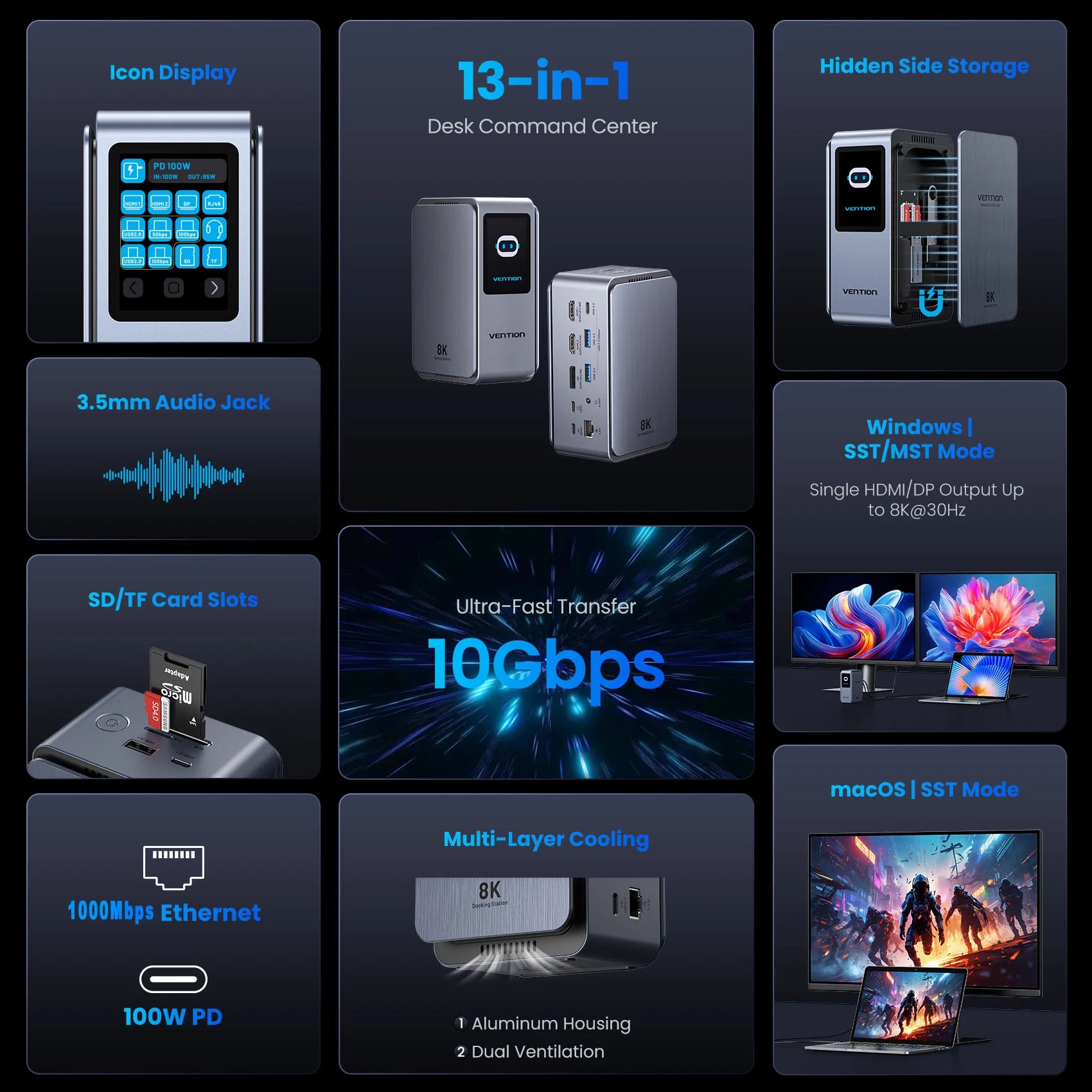 Vention Estación de Conexión USB C 13 en 1 8K@30Hz MST, Pantalla Inteligente, Adaptador USB 3.2 10Gbps para Windows, MacBook Pro, HP, Laptop Dell