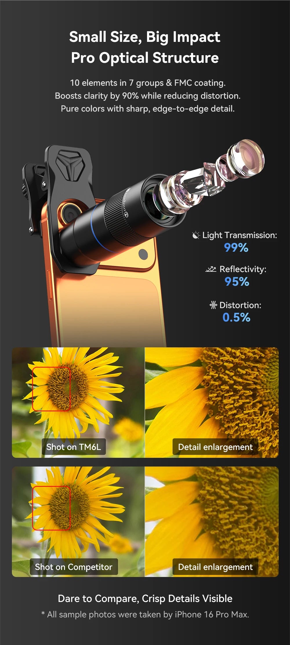 Lente Teleobjetivo APEXEL HD 6X para iPhone, Samsung y Smartphones