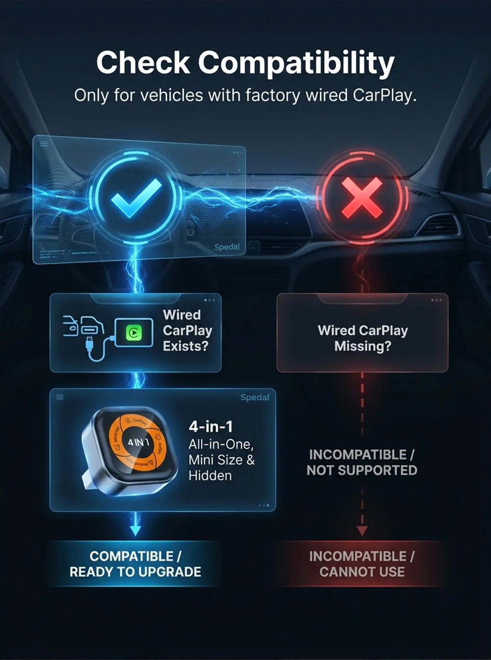 Adaptador Inalámbrico 4 en 1 para Apple CarPlay, Android Auto, AirPlay y MirrorLink, Conexión por Cable a Inalámbrica, USB C Mini, Plug and Play