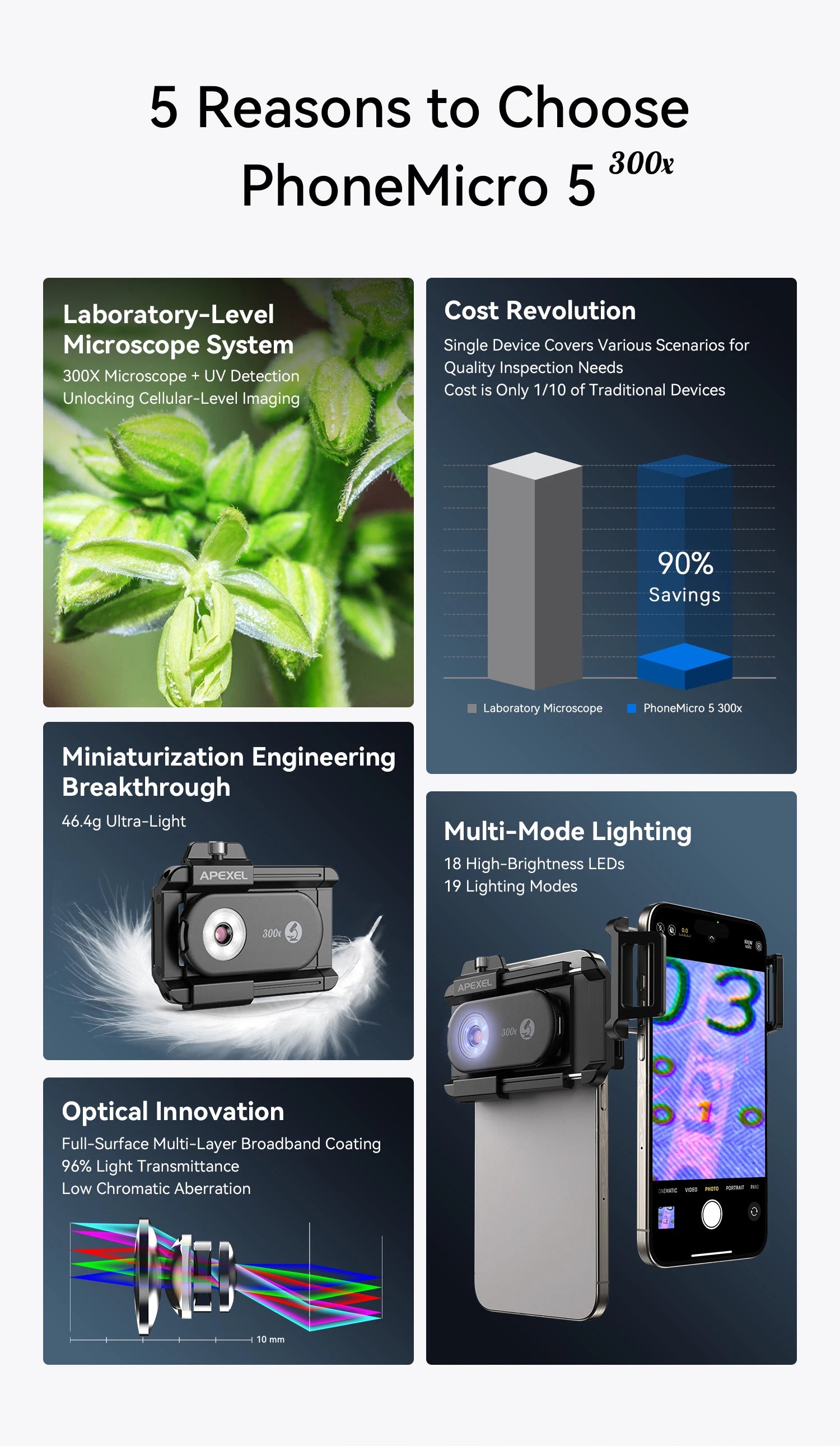 Lente Microscopio 300X APEXEL con Luz LED para Smartphones