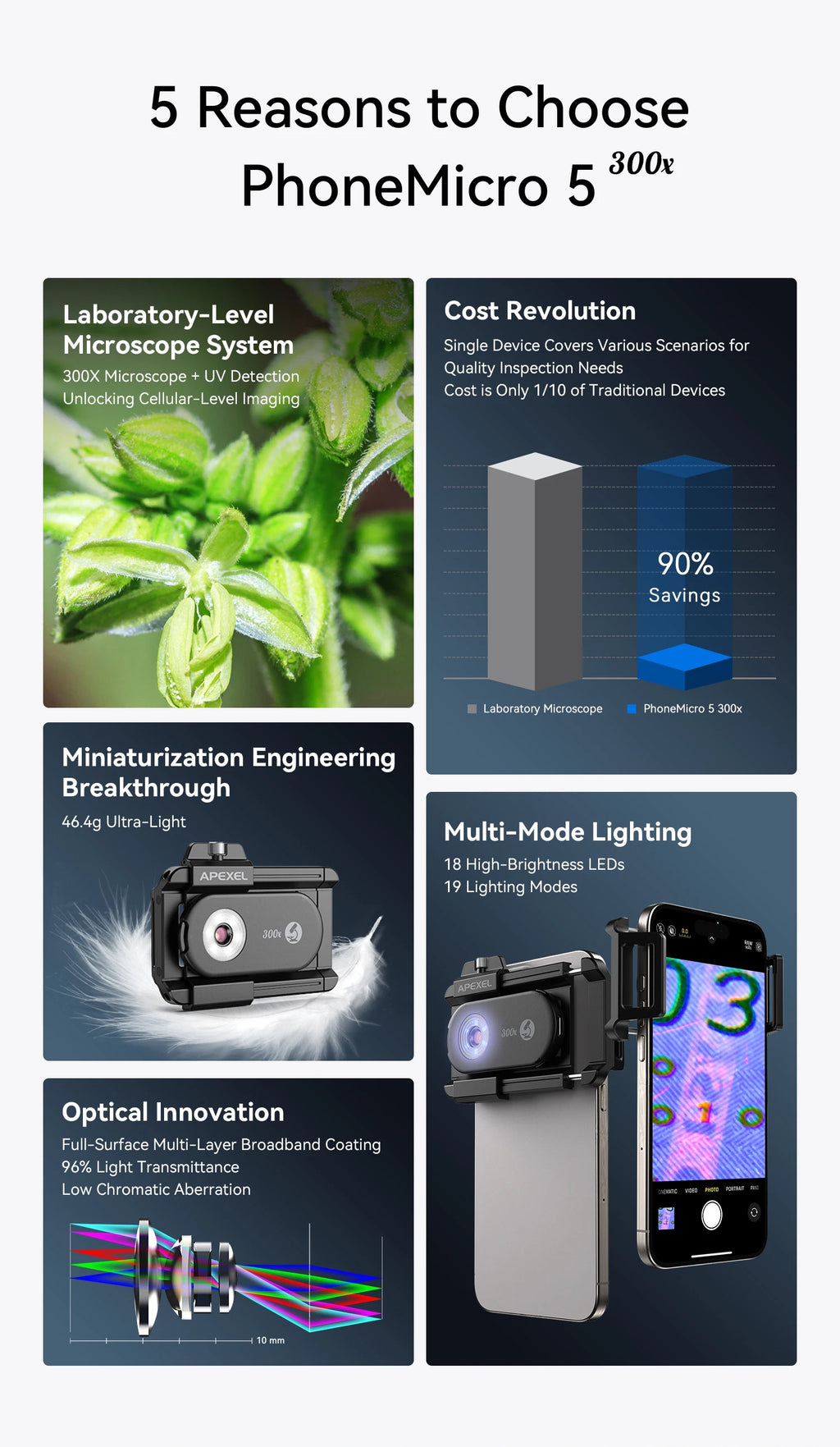 Lente Microscopio 300X para Celular con Luz LED APEXEL