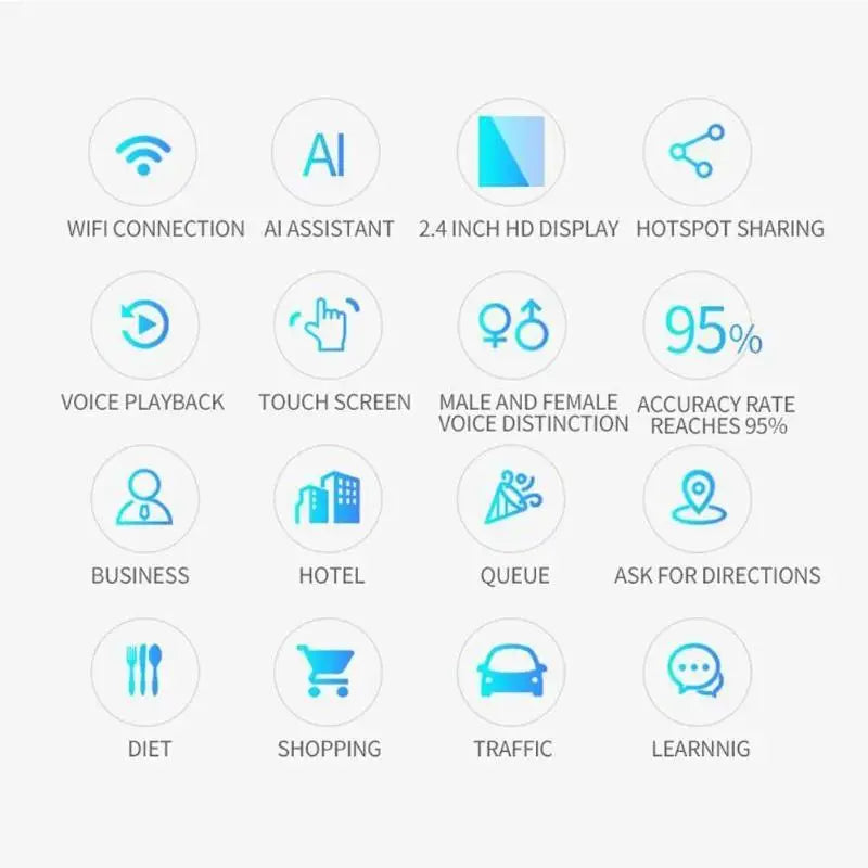 Traductor de voz instantáneo inteligente F1, compatible con 126 idiomas, herramienta de traducción portátil en tiempo real, 1GB + 4GB