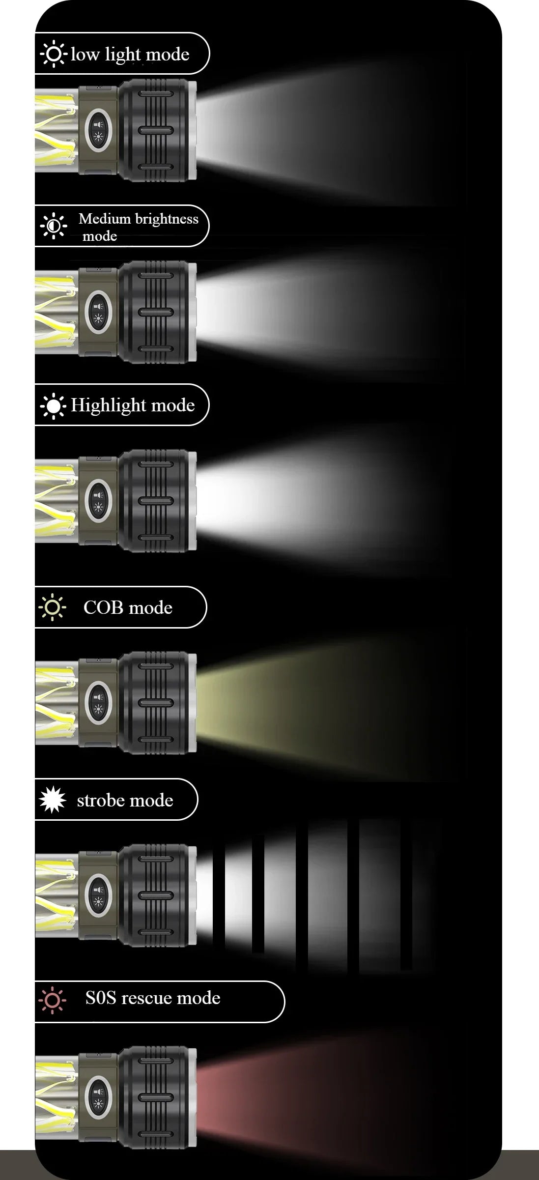Linterna LED Táctica Recargable 4500mAh para Camping