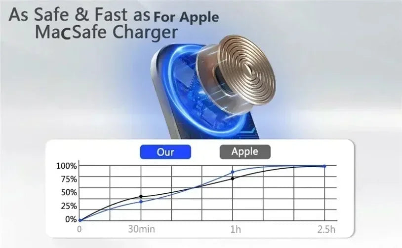 Cargador Inalámbrico Magnético de Escritorio, Soporte para Teléfono Celular, Estación de Carga Rápida para Magsafe iPhone 17 16 15 14 13 Pro Max