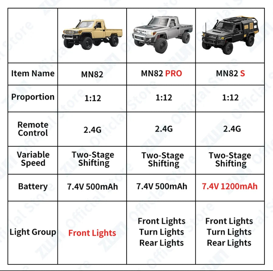 ZWN MN82 MN82S LC79 1/12 camioneta corta RC a escala completa 4WD Control remoto escalada todoterreno coche juguetes para niños regalos de navidad