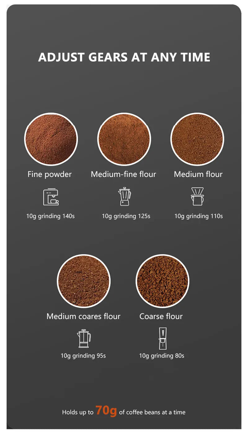 Molinillo de Café Manual Acero Inoxidable USB