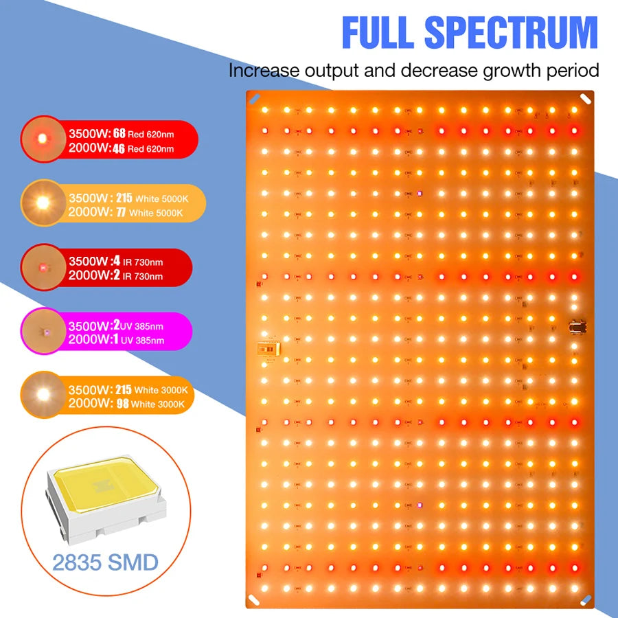 Lámpara LED de Cultivo Phyto para Plantas 3500W