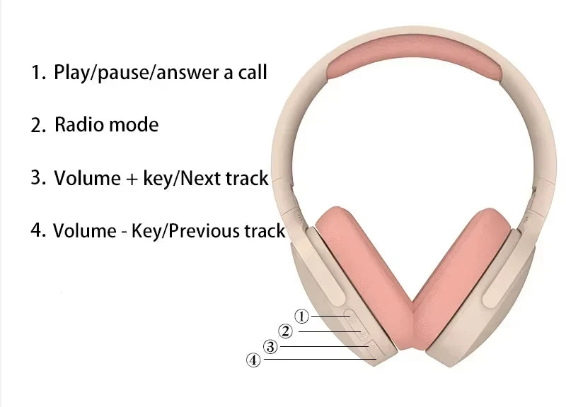 Auriculares Bluetooth 5.3 Over-Ear Deportivos TF/AUX