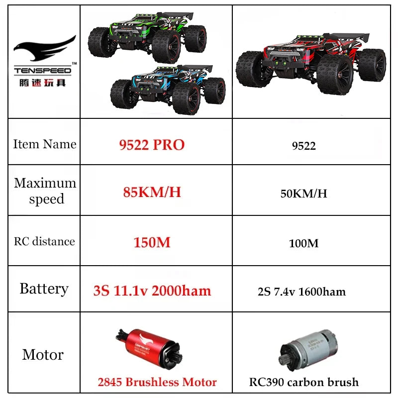 SCY9522PRO 85 KM/H coche RC de alta velocidad sin escobillas 4WD todoterreno coche de Control remoto 1:16 coches de carreras profesionales SCY9522 50 KM/H