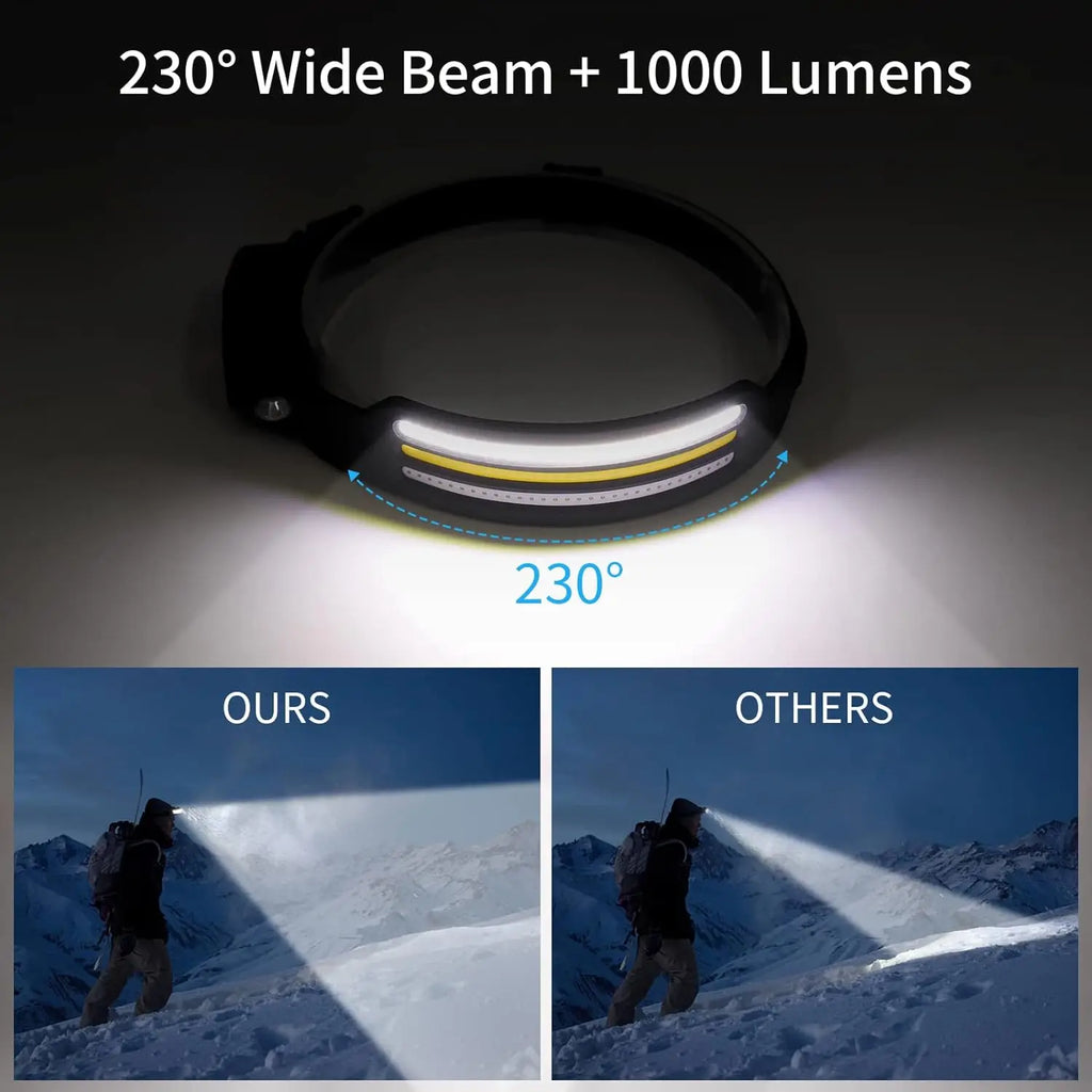 Linterna Frontal LED COB Recargable USB, 10 Modos, IPX4
