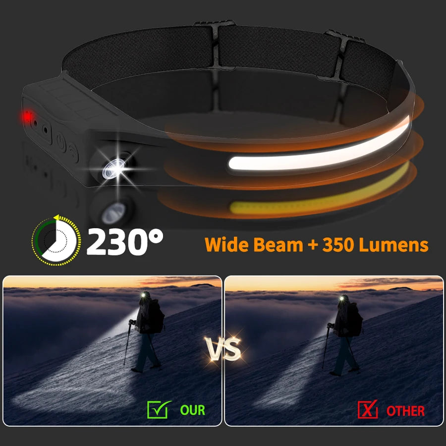 Linterna Frontal LED XPE+COB Recargable USB con Sensor Táctil