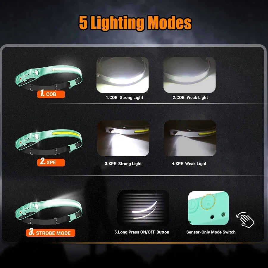 Linterna Frontal LED COB Recargable con Sensor de Movimiento, 5 Modos