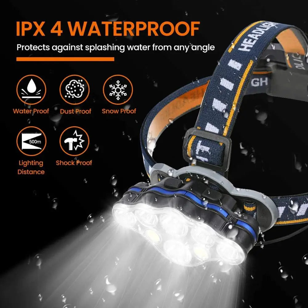 Linterna Frontal LED de 8 Modos para Acampar