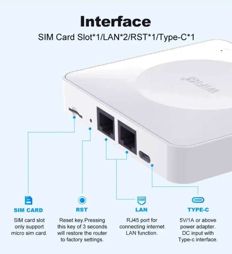 Módem de Tarjeta SIM 4G LTE WiFi6, Router Inalámbrico Móvil con Interfaz Tipo-C, Conexión para un Máximo de 32 Dispositivos, Router WiFi para Asia, Europa y África