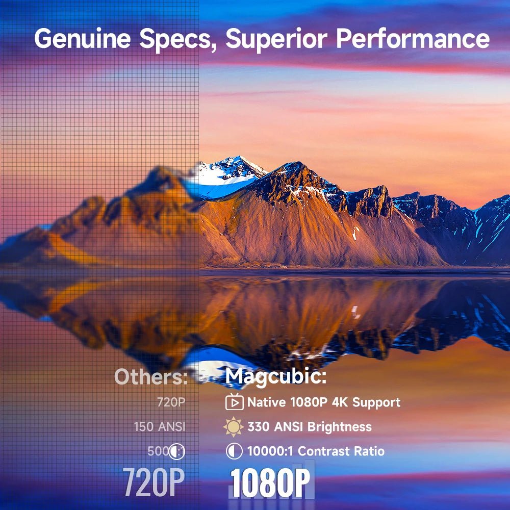 Proyector Magcubic Auto Focus 330 ANSI HY310, Compatible con 4K, 1080P, Android 11, WiFi6, BT5.4, Air Mouse, Control por Voz, Portátil, para el Hogar