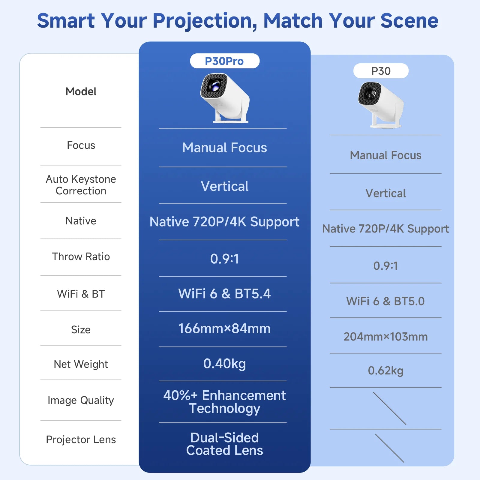 P30PRO Android 14 Mini proyector inteligente compatible con vídeo HD 4K WiFi 6 BT5.0 nativo 720p proyector portátil para cine en casa al aire libre