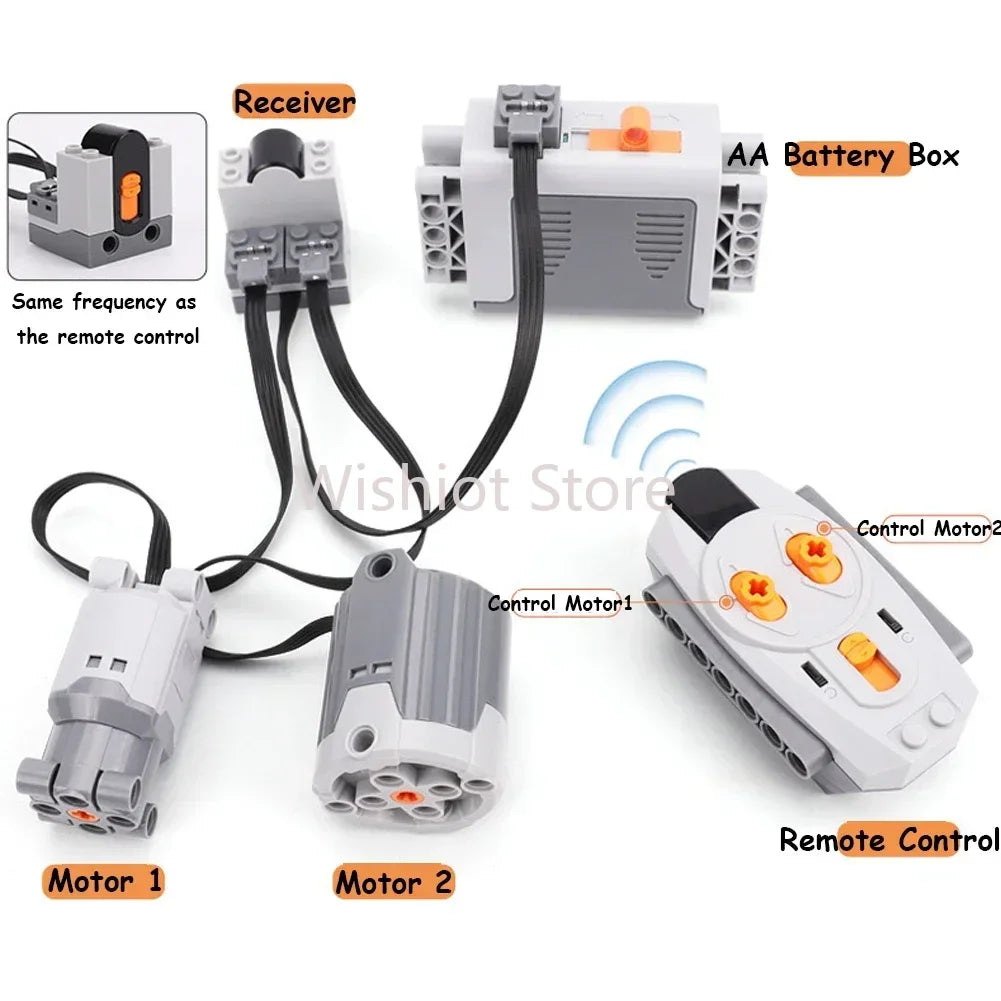 Funciones de energía técnica MOC compatibles con Legoeds, Motor M 8883, Control remoto modificado, grupo de energía, tren, caja de batería de litio 9686