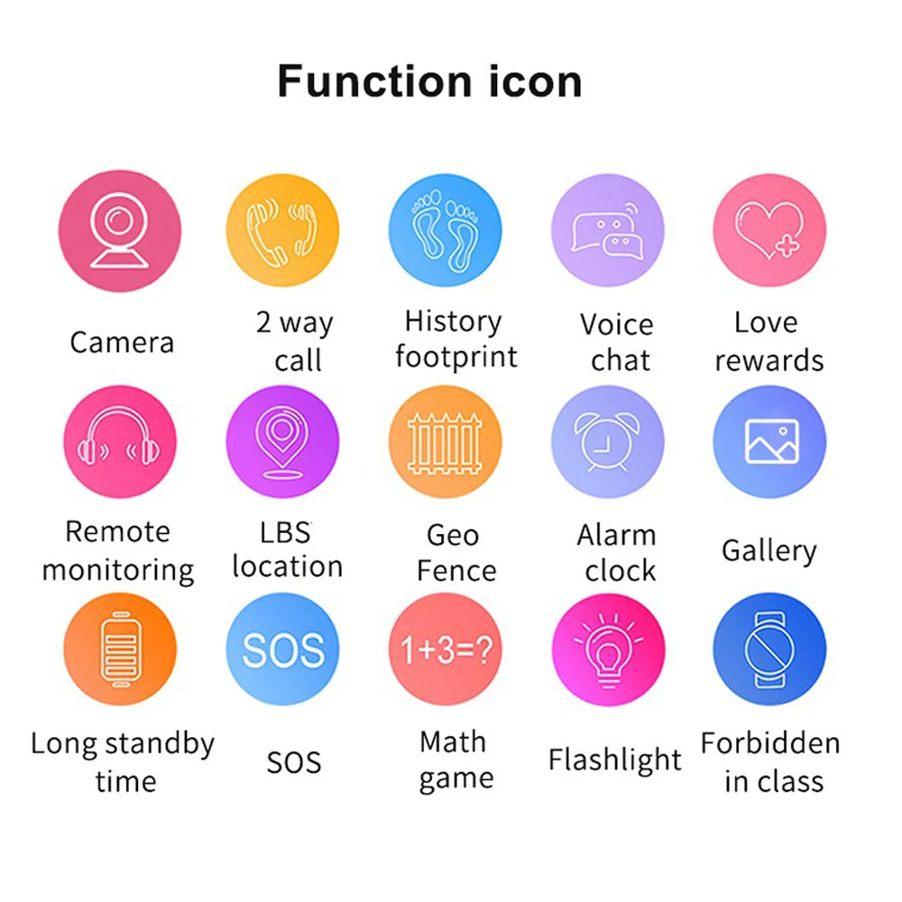 Reloj inteligente para niños, tarjeta Sim 4g, rastreador SOS, llamada, teléfono, cámara, Chat de voz, foto, reloj inteligente para niños, cámara, regalos de cumpleaños para niños y niñas