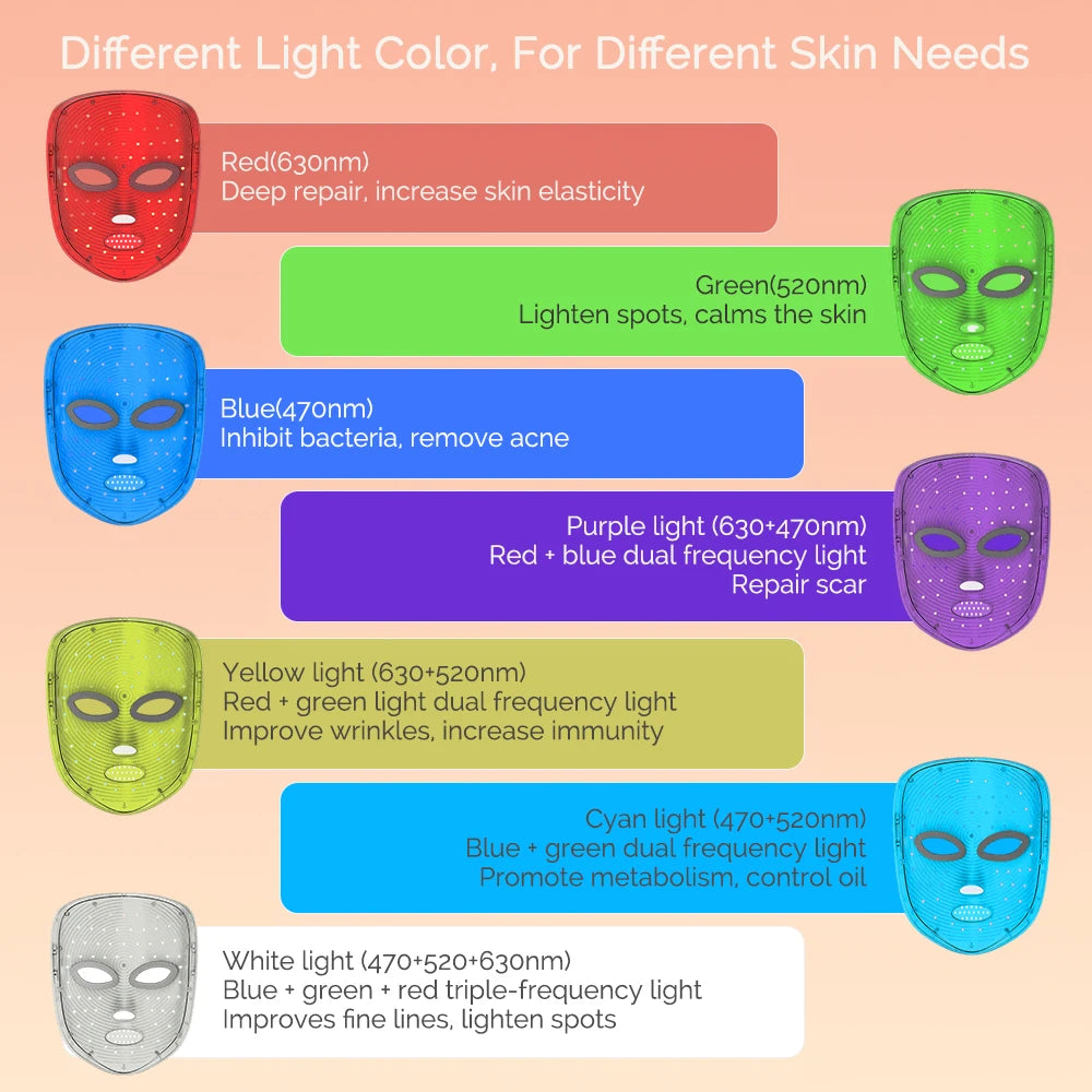 Máscara LED inalámbrica, máscara facial LED de 7 colores, máquina de máscara de belleza para rejuvenecimiento antienvejecimiento reafirmante de la piel con fotones