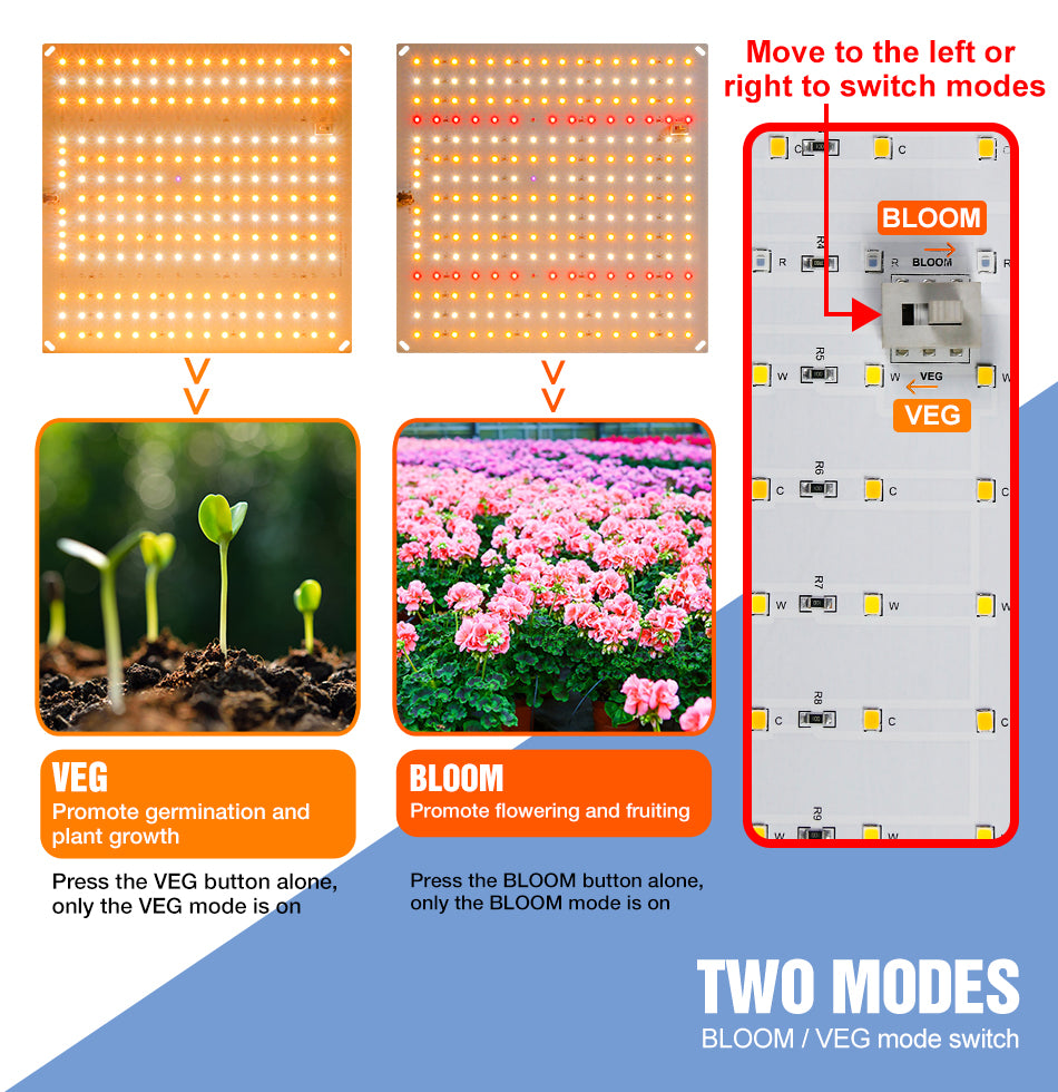 Lámpara LED de Cultivo Phyto para Plantas 3500W