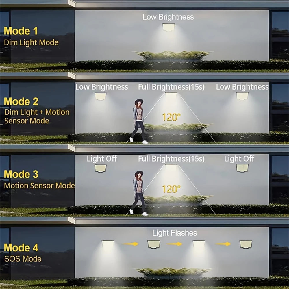 Lámpara Solar 106 LED para Exterior con Sensor de Movimiento Impermeable