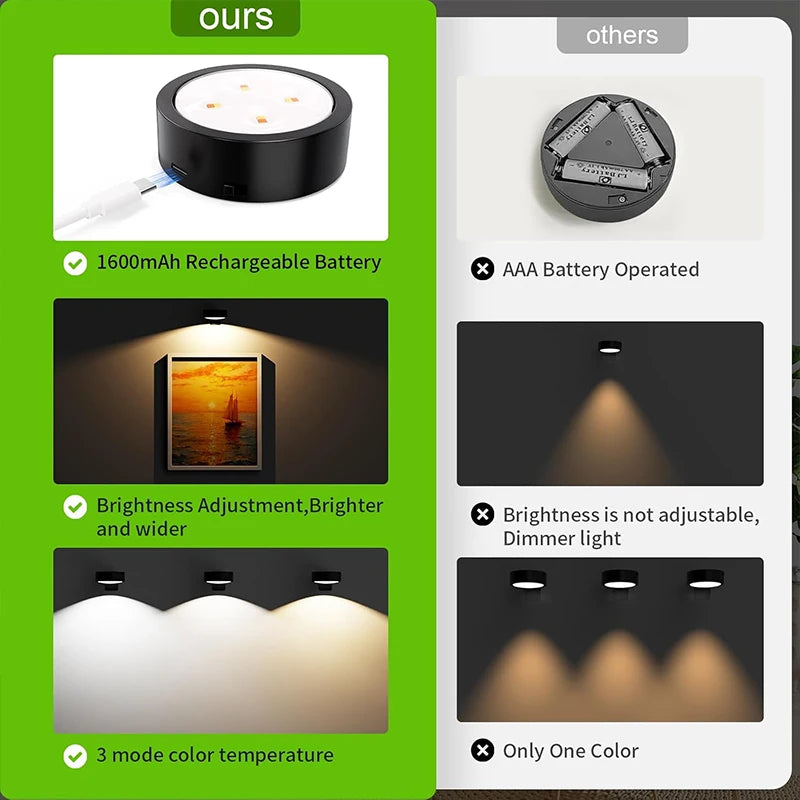 Lámpara LED USB para Cuadros y Pinturas