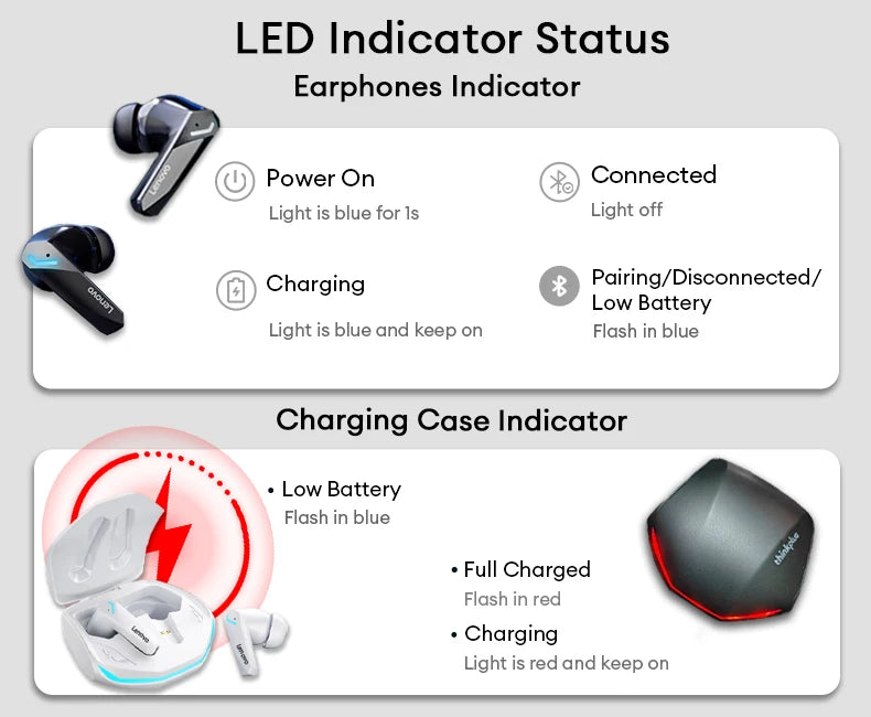 Auriculares Lenovo GM2 Pro TWS Bluetooth 5.3 ANC Gaming