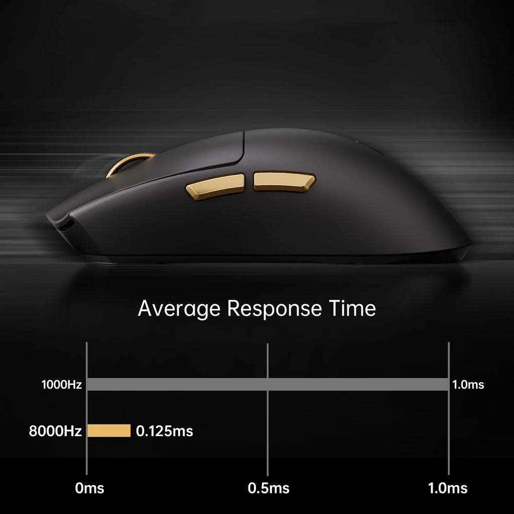 MCHOSE K7-ratón Ultra inalámbrico para juegos PAW3950, doble tasa de orollamiento de 8K, base de carga inalámbrica magnética ligera, para deportes y oficina
