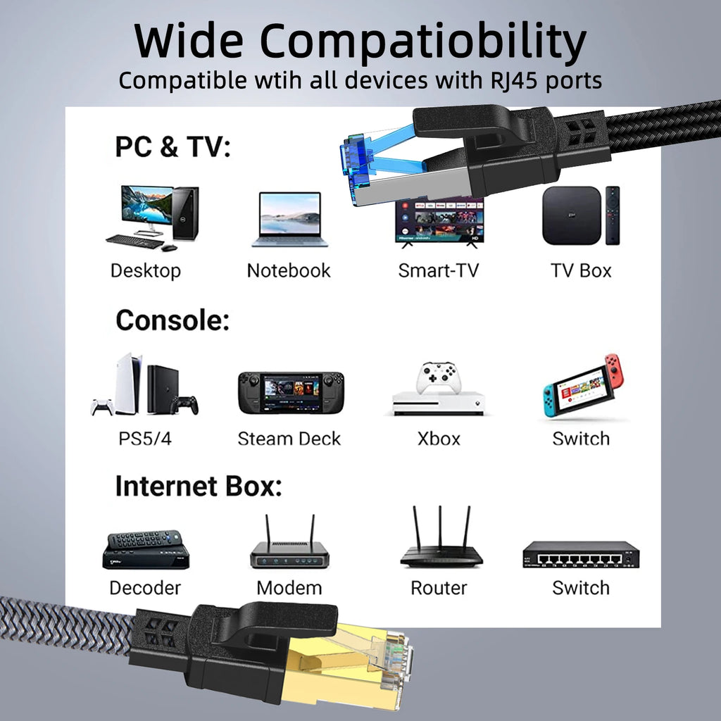 Cable Ethernet Cat 8 de 40 Gbps, Cable LAN RJ45 Plano con Trenzado de Nailon de 1M 2M 30M para Router, Módem, Laptop, PC, PS5, Cable CAT8 de Alta Velocidad
