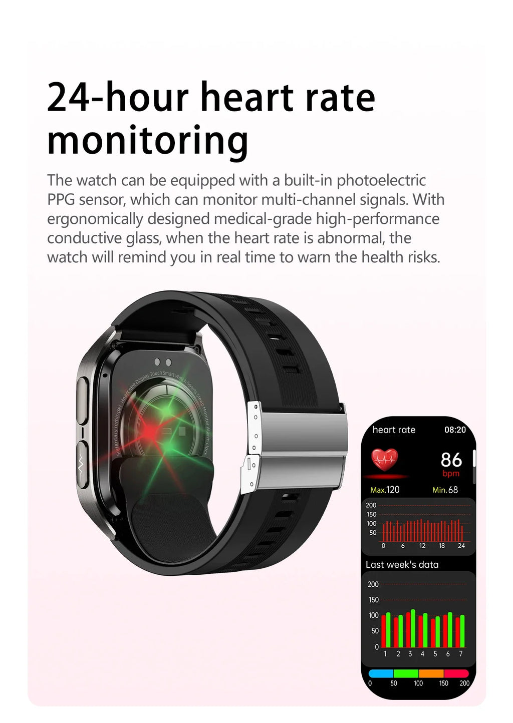 Reloj Inteligente ECG+PPG Enfermería NFC