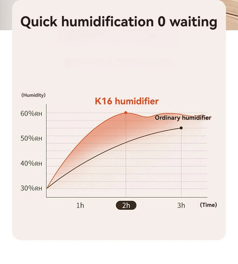 Humidificador de aire grande de 4,8l, difusor de Aroma eléctrico USB, purificador de aceites esenciales, generador de niebla de aromaterapia, luces para coche, hogar y dormitorio