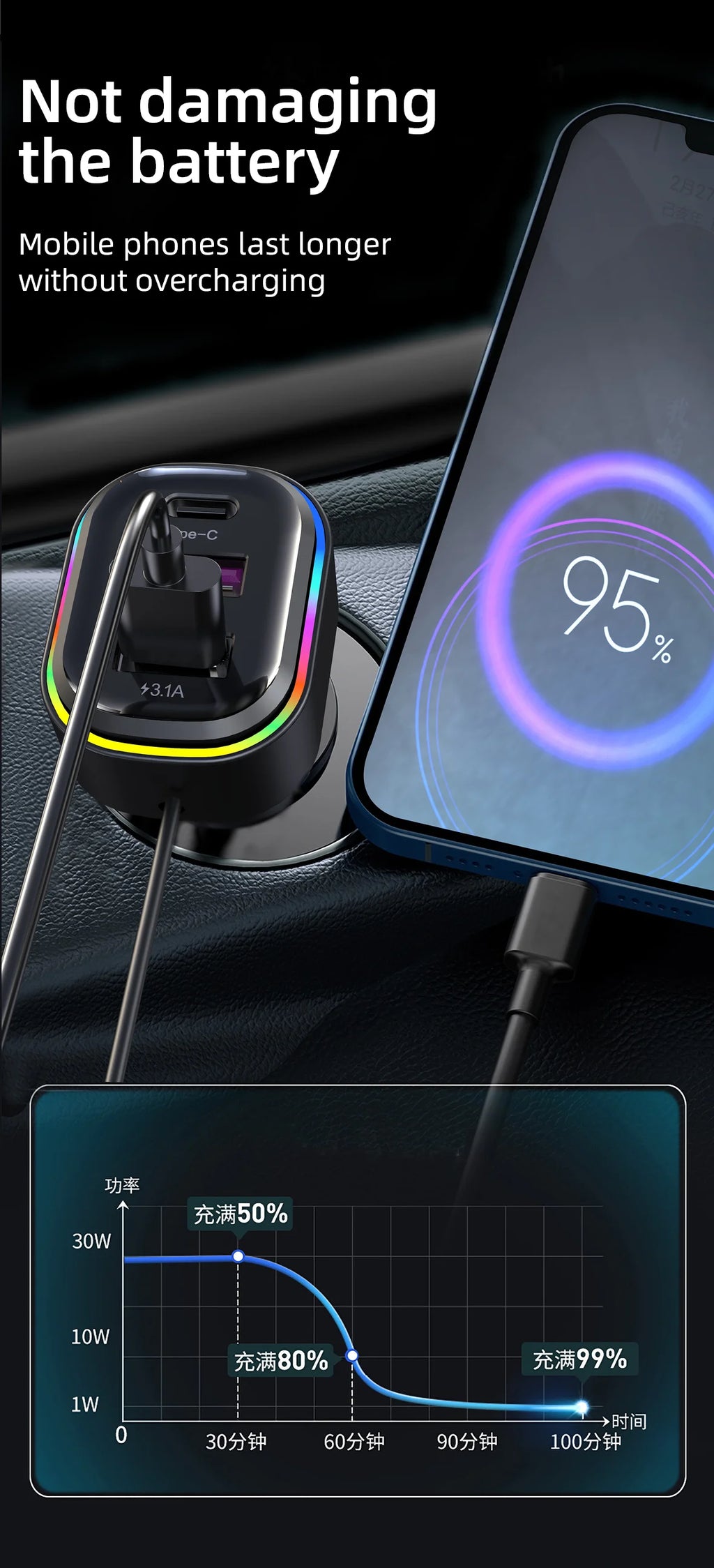 Cargador USB de 6 Puertos para Auto con Extensión para Asientos Traseros