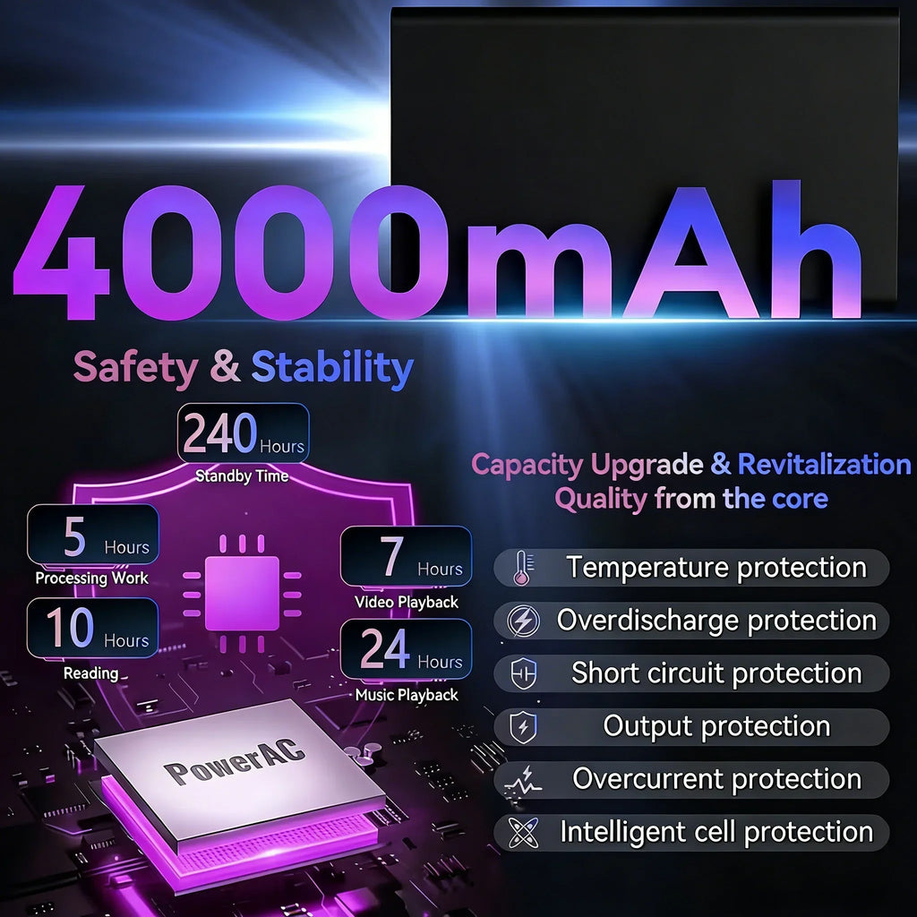 Tablet Android 15 de 8GB+256GB, Tablet con Cámara HD y Batería de 4000mAh, Tablet Android Multifuncional