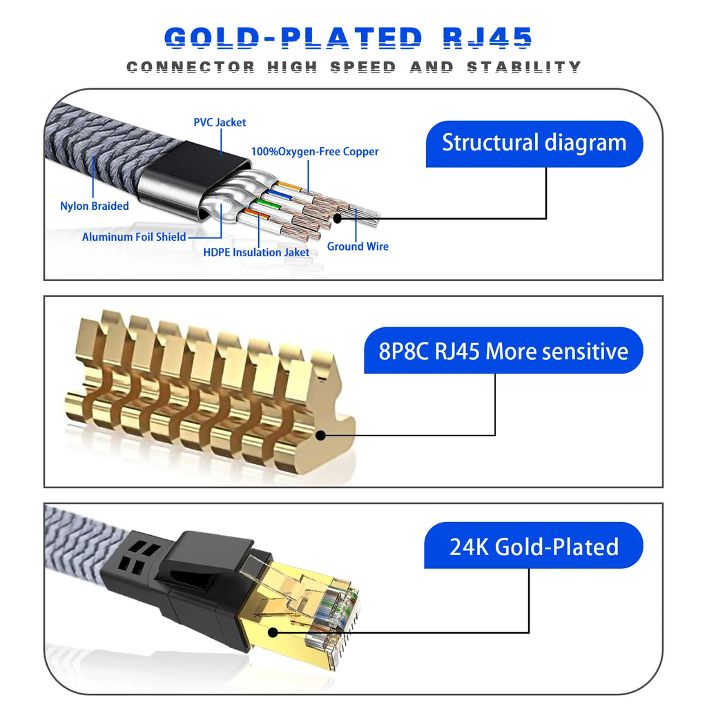 Cable Ethernet Cat 8 de 40 Gbps, Cable LAN RJ45 Plano con Trenzado de Nailon de 1M 2M 30M para Router, Módem, Laptop, PC, PS5, Cable CAT8 de Alta Velocidad