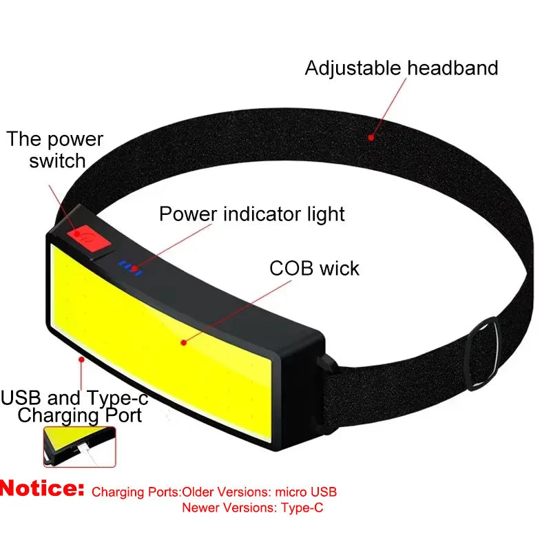Linterna Frontal Recargable COB USB Tipo-C Impermeable para Camping