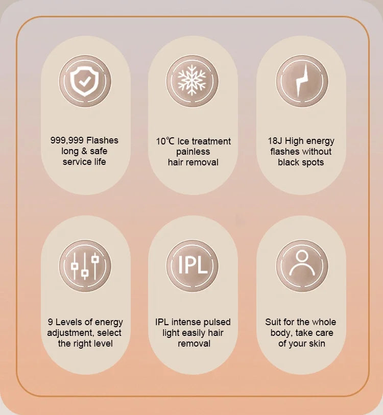 Depilación IPL con función de cuidado de enfriamiento de hielo para mujeres permanente, 9999,999 flashes Dispositivo de depilación IPL indoloro