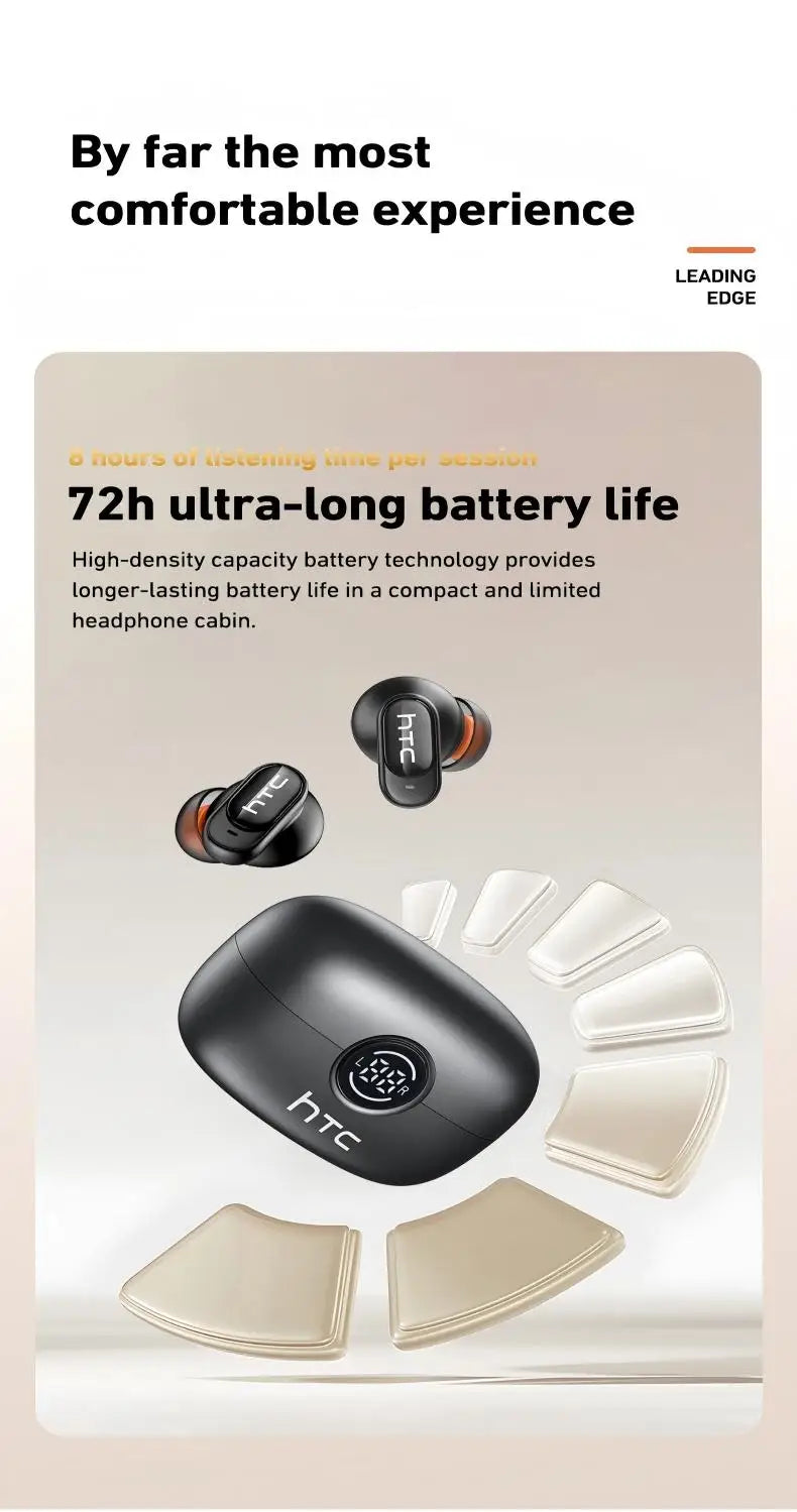 Auriculares HTC NE79 con Traducción en Tiempo Real, Bluetooth, Música HiFi, Llamadas HD, Reducción de Ruido, Auriculares Inalámbricos con Pantalla LED y Micrófono