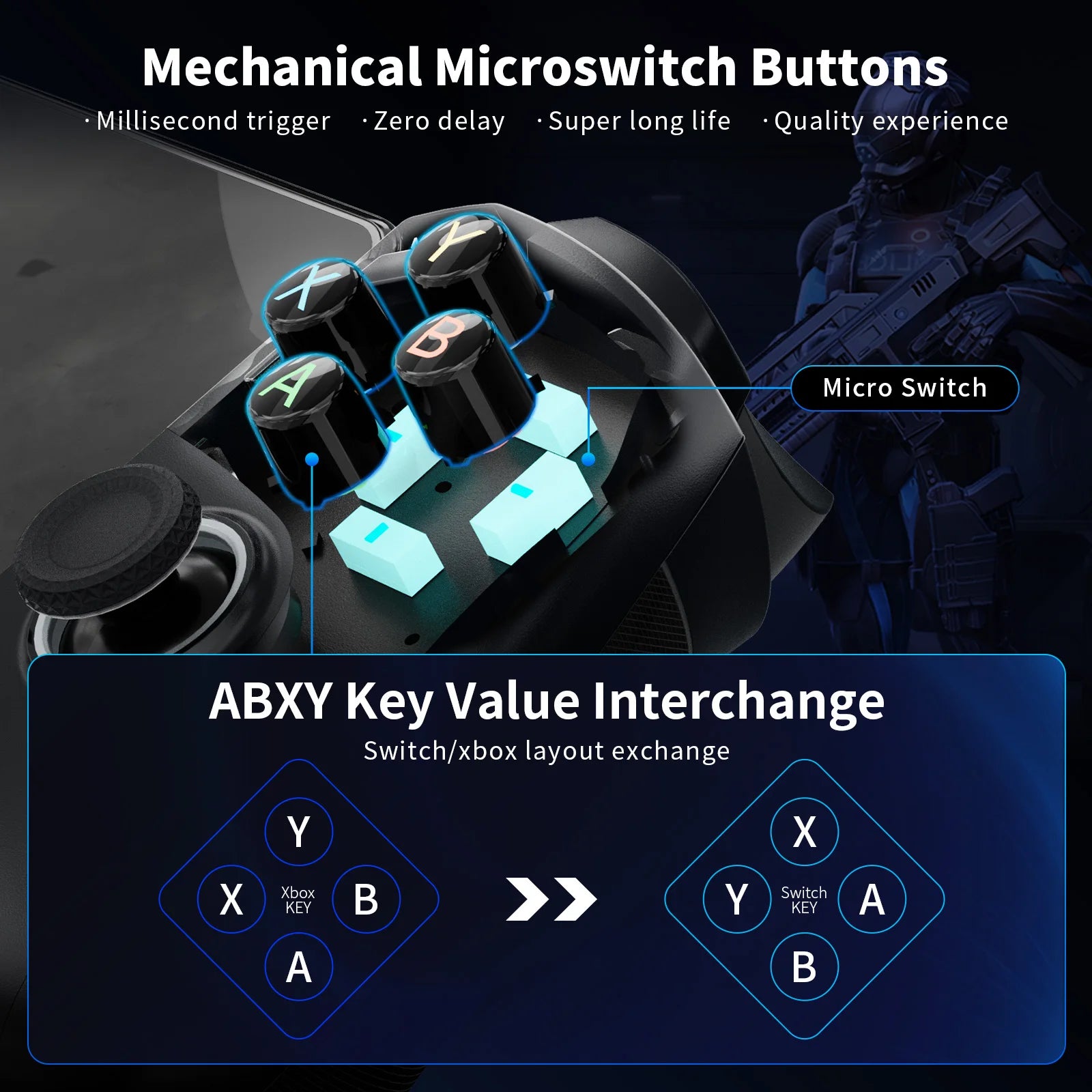AceGamer Gamepad tipo C controlador de juegos móvil para iPhone 15 Series/Android, controlador de teléfono de estiramiento con joys de efecto Hall