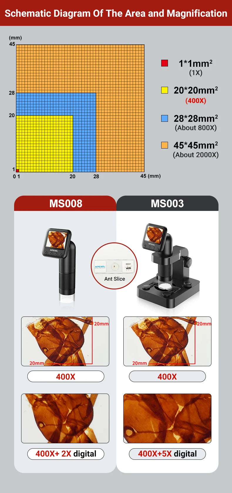 Microscopio Digital APEXEL 400-800X con Pantalla LCD y Luz LED