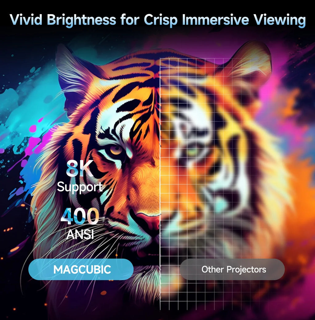 Proyector Magcubic HY320Pro Full HD Android 14 Nativo 1080P Enfoque Automático Portátil Cine en Casa Control por Voz Actualización del HY300 Pro