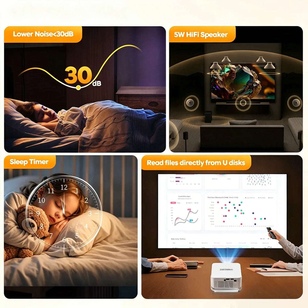 Proyector Magcubic HY300GT con Licencia Oficial de Google TV, Proyector Inteligente HD con Enfoque Automático, 400 ANSI Lúmenes, Android para Cine en Casa