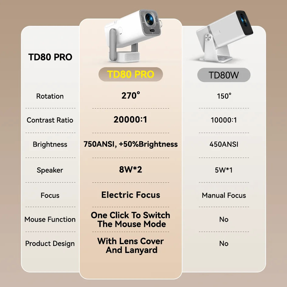 ThundeaL Nuevo Proyector 4K Full HD TD80 Pro Android WiFi 3D Home Theater TD80Pro Proyector Portátil Mini con Video 3D PK TD80W