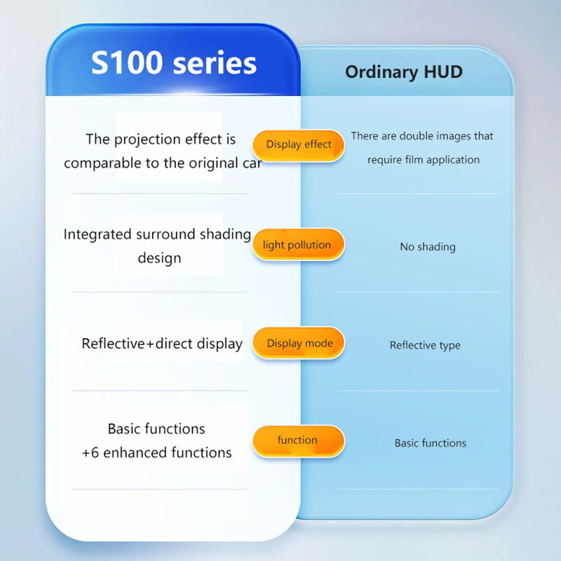 Velocímetro Digital de doble pantalla para coche, velocímetro de conducción HUD ODB, proyector de parabrisas, pantalla frontal de voltaje para vehículos de camión