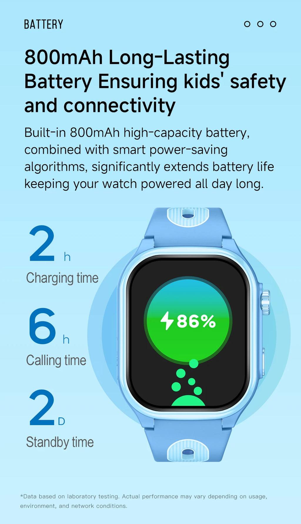 Reloj Inteligente Niños 4G GPS Videollamada SOS
