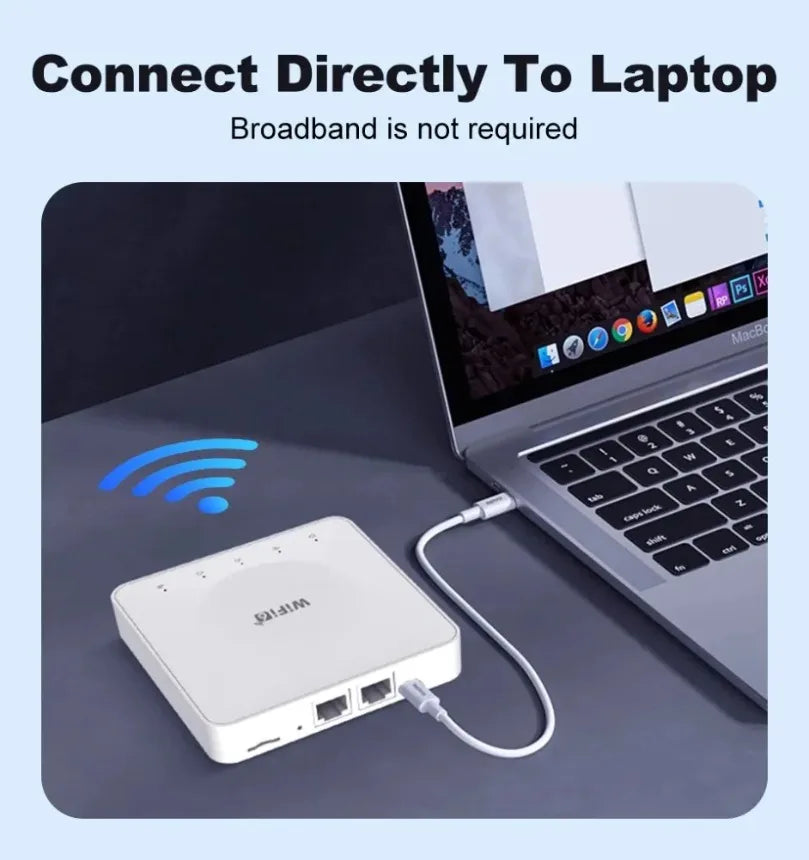 Módem de Tarjeta SIM WiFi 6, Router 4G LTE para Asia, África y Europa, Compatible con 32 Conexiones de Dispositivos, Router Inalámbrico Móvil con Interfaz Tipo-C