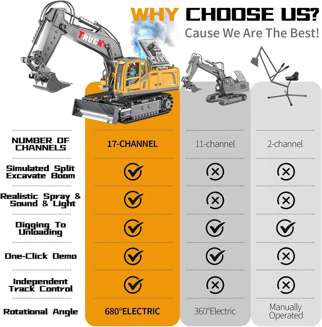 Excavadora RC 17 Canales Control Remoto 2.4G Camión Construcción
