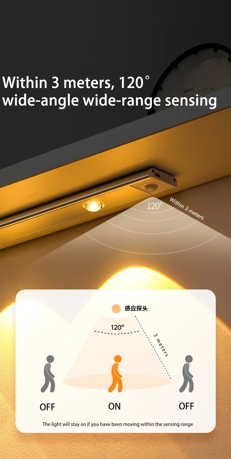 PZSUNLY Luz LED con Sensor para Armario de Cocina