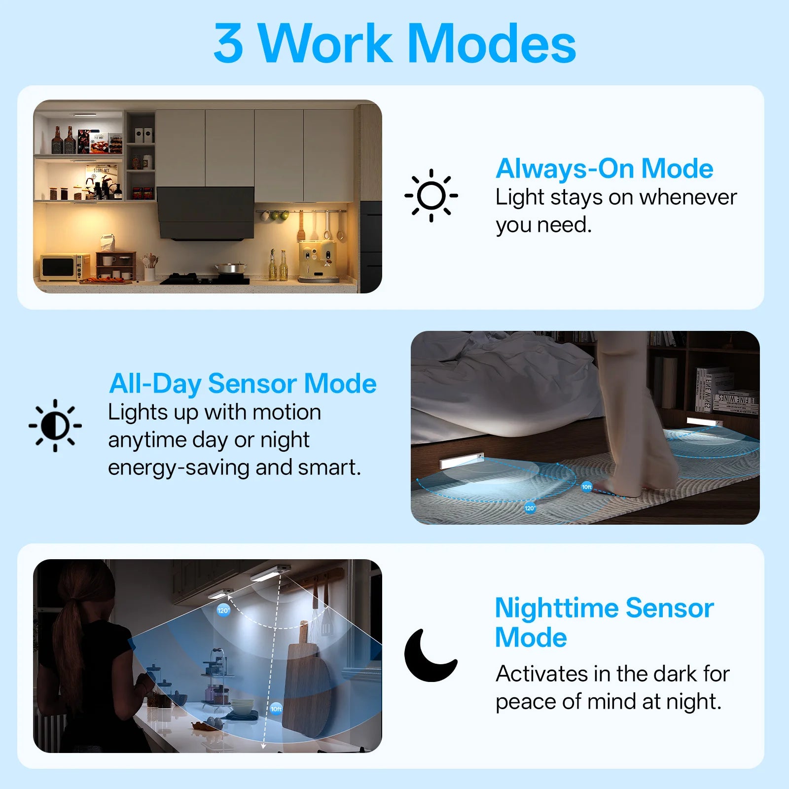 Luz LED con Sensor y Control Remoto para Gabinete