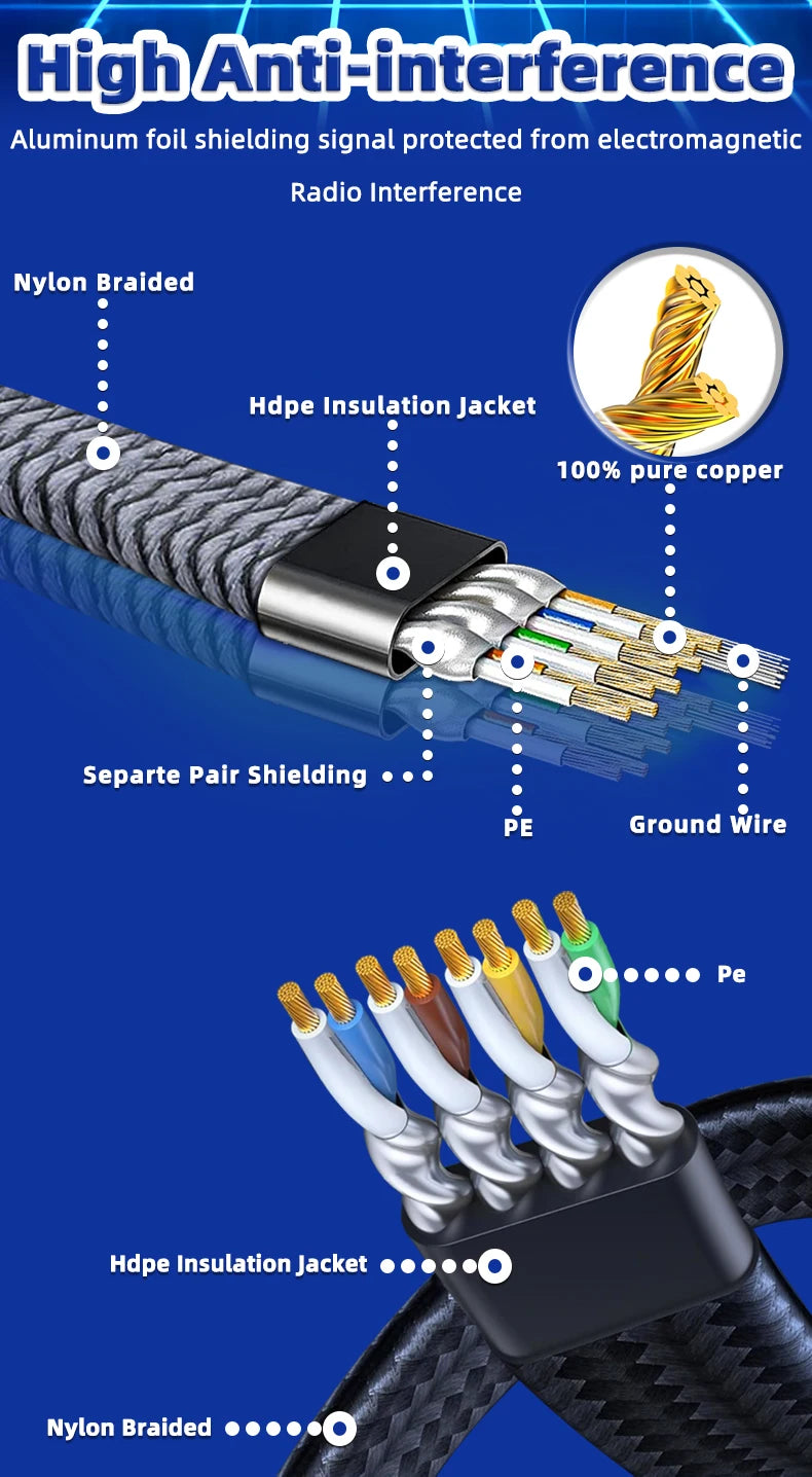 Cable Ethernet Cat 8 de 40 Gbps, Cable LAN RJ45 Plano con Trenzado de Nailon de 1M 2M 30M para Router, Módem, Laptop, PC, PS5, Cable CAT8 de Alta Velocidad